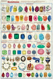 Introduction to Gemstones Poster Jewelry Cabochons Birthstones Art Print Poster 24x36
